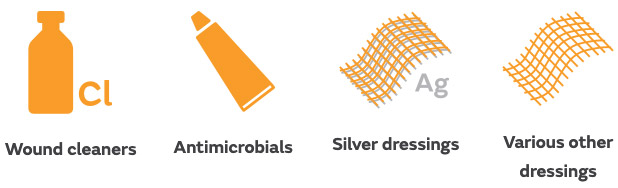 Compatible prodcut types